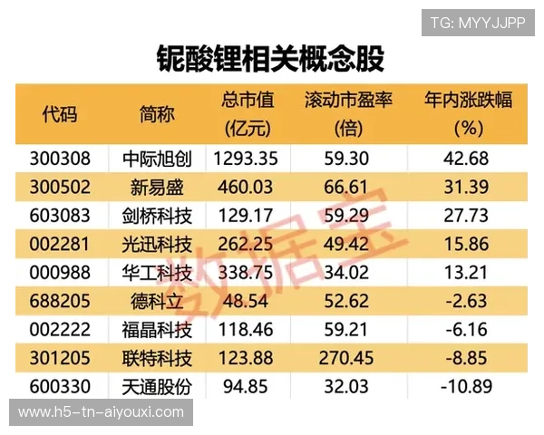 佛罗伦萨若加强科学训练，赛季后半程更具竞争力