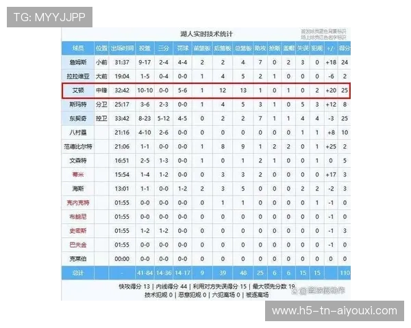 NBA比赛数据统计方法,nba数据统计规则 NBA比赛数据统计方法,nba数据统计规则